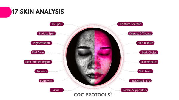 Facial skin analysis on tablet with Black woman scan